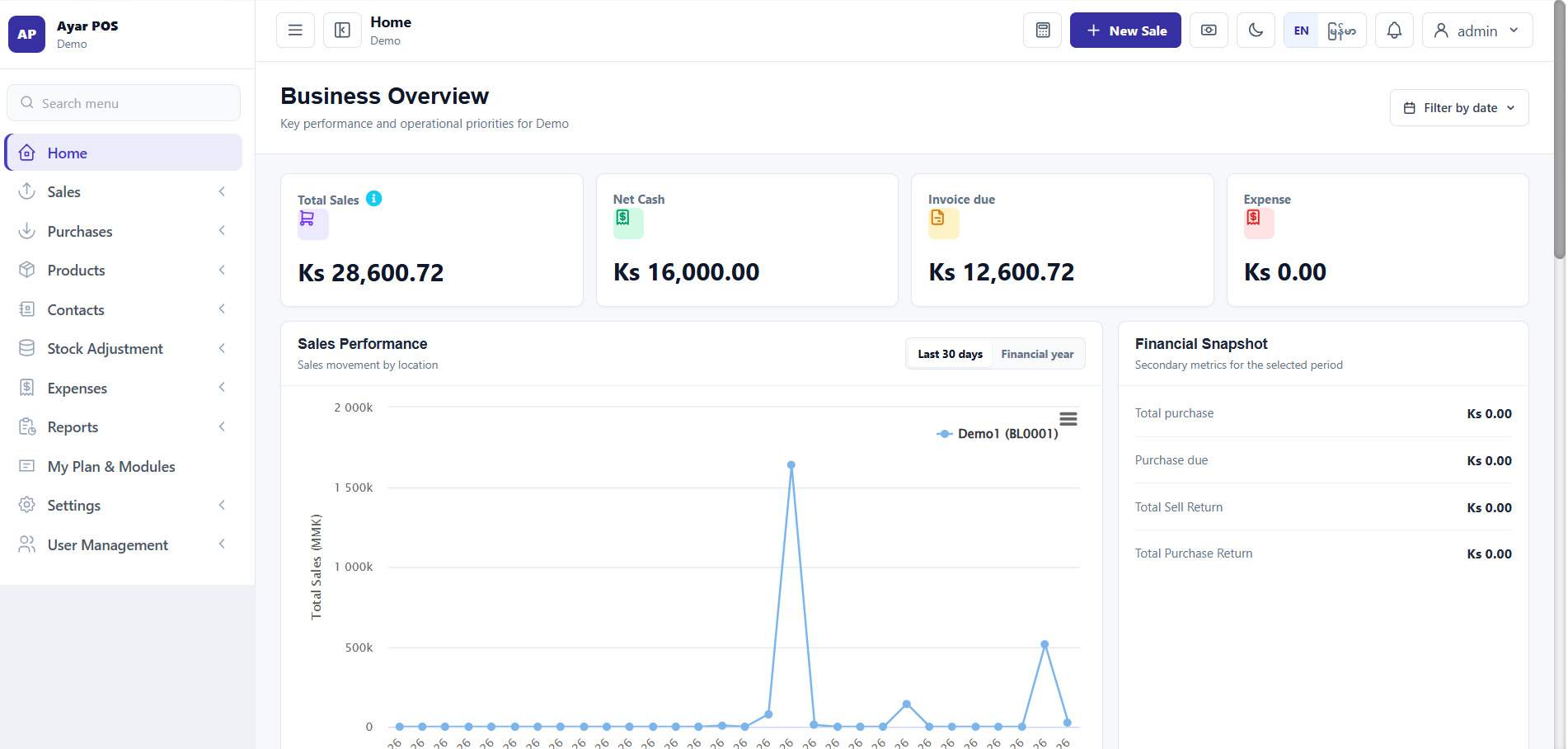 Ayar POS dashboard showing real shop sales and stock overview
